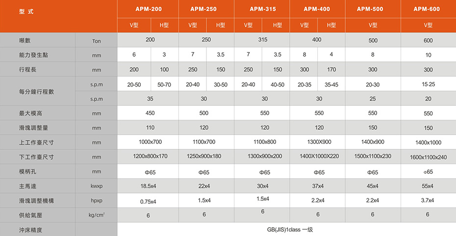 APM閉式單曲軸高精密沖床_01.jpg