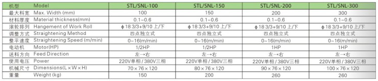 1-1SNL精密材料整平機.jpg