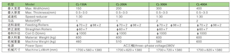 CL自動送料矯正機(jī)-1.jpg