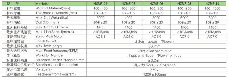 NCMF精密中厚板型伺服整平送料三合一1.jpg